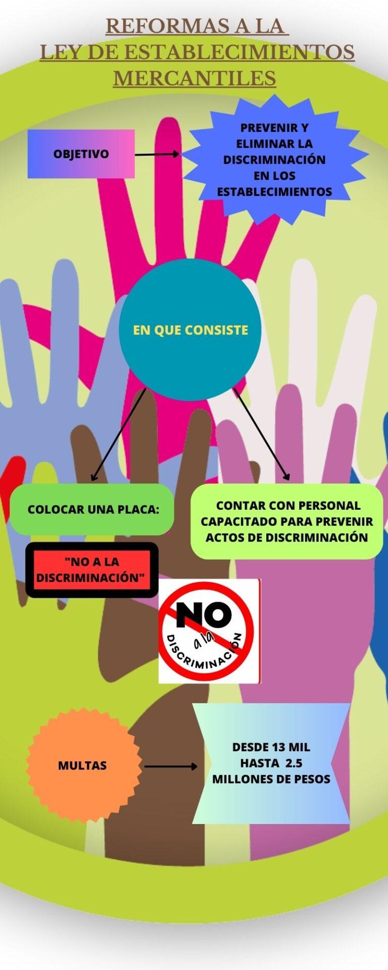 Reformas a la LE-No discriminación